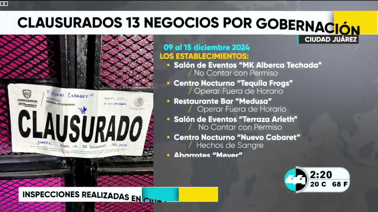 Clausurados 13 negocios por Gobernación