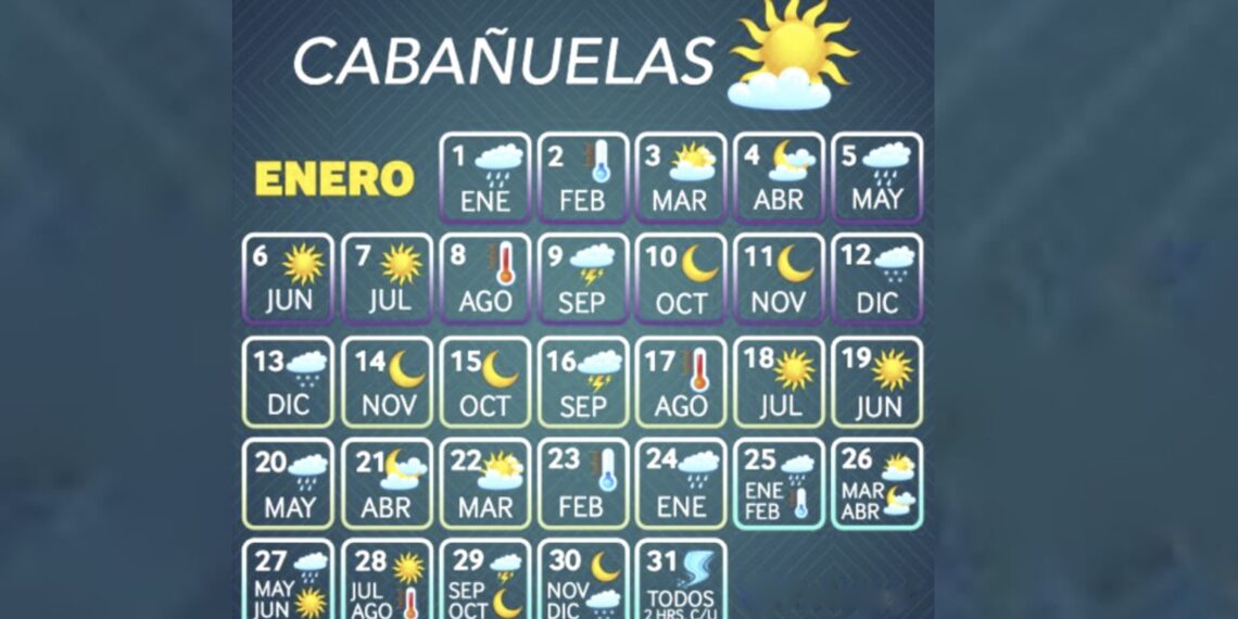 Este método tradicional lo utilizaban principalmente los campesinos para saber cuándo sembrar