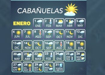 Este método tradicional lo utilizaban principalmente los campesinos para saber cuándo sembrar