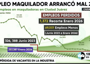 Empleo maquilador arrancó mal 2026