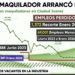 Empleo maquilador arrancó mal 2026