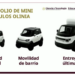 Olinia, el auto eléctrico mexicano impulsado por Sheinbaum, costaría 150 mil pesos
